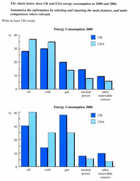 Increasing energy consumption essay